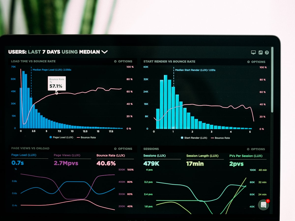 Website performance analytics and graphs on a laptop screen